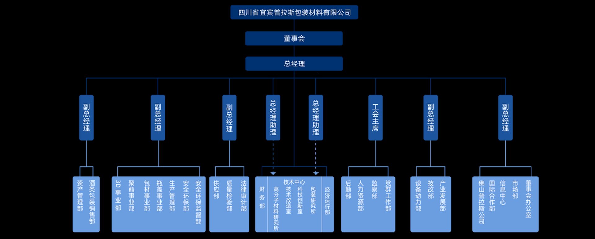 海源包装材料